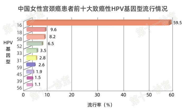 HPV疫苗有必要打吗？二价、四价、九价要如何选择！